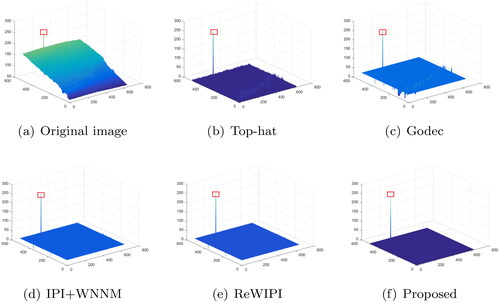Figure 5. 3D mesh results for different methods in image (a).