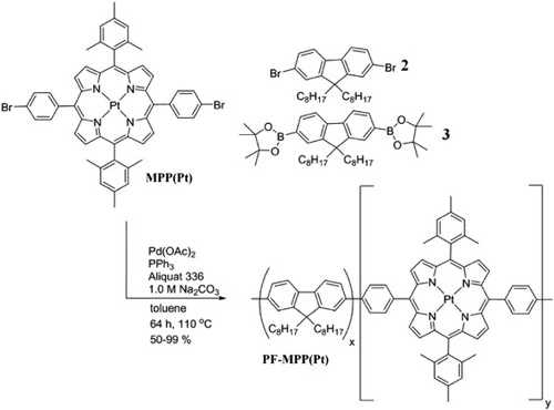 Scheme 2. Suzuki–Miyaura polymerisation of 2, 3 and MPP(Pt) to form PF-MPP(Pt).