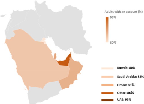 Figure 1. Map of the adults with an account (%) in GCC countries in 2021. Source: World Bank (Global Findex) and authors’ creation.