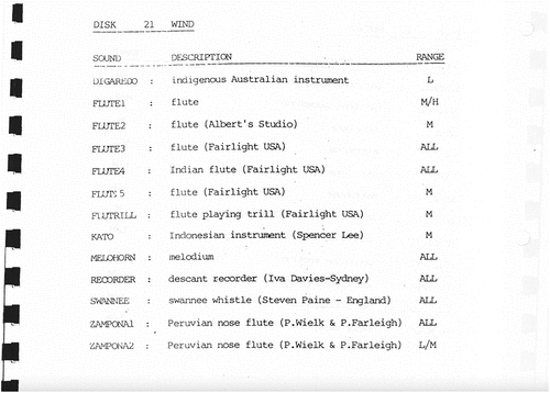 Figure 3. Fairlight CMI sound library documentation, revision 1.3, compiled by Peter Wielk. Disc 21, “wind” entry.