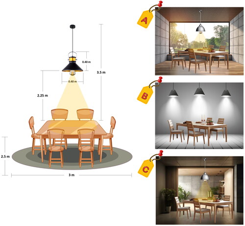 Figure 9. Three lighting styles for the dining area.