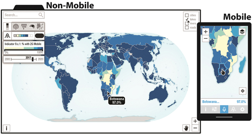 Figure 2. Mobile-first and responsive design illustrated (adapted from Kraak et al. Citation2020). Both the non-mobile (left) and mobile (right) interactive maps depict Indicator 9c1 (Percentage of population covered by a 2 G mobile network; 2017) from the United Nations Sustainable Development Goals (SDG). global indicator framework. The mobile design illustrates several of the Table 2 recommendations, for instance: (Scale & Generalization) a generalized basemap and larger default cartographic scale for local context; (Projections) centering on the user’s location; (Symbolization & Visual Hierarchy) a hidden legend and response to a vertical layout; (Toponymy & Typography) increased text size (relative to the total screen footprint) and audio search; (User Interaction) post-WIMP widgets arranged for thumb-based interaction, with advanced functionality minimized behind a bottom pull-up menu.