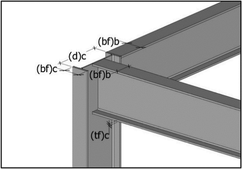 Figure 1. The beam-column connection in a steel frame.