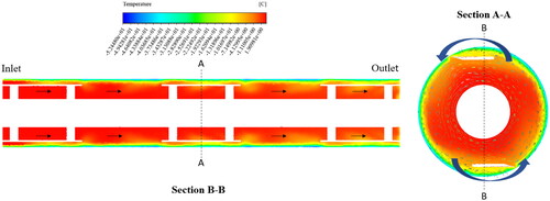 Figure 12. Temperature profile distribution under reference operating conditions V̇mix = 240 lph, TR = -95 °C, and Nrotor =125 rpm in the sectional plane A–A (right side) and B–B (left side).