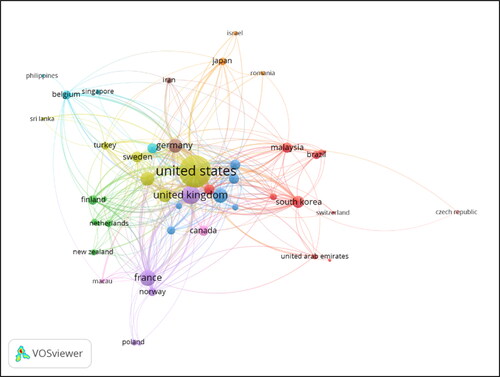 Figure 3. Bibliographic coupling network of countries.