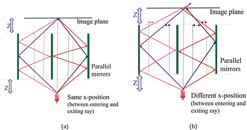 Figure 18. Comparison of the focused and blurry images. (a) Focused image. (b) Blurred image.