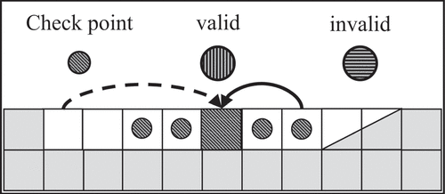 Figure 8. Bench cross-section with valid (solid) and invalid (dashed) super-roads.