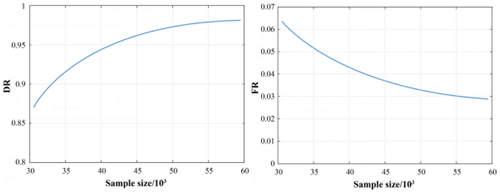 Figure 9. The detection result after improvement.
