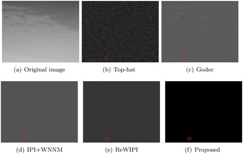 Figure 10. Detection results for different methods in noise image (e).