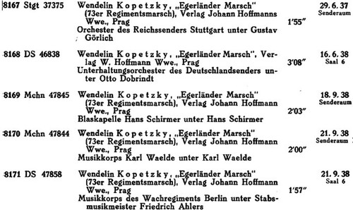 FIGURE 2. Wendelin Kopetzky pieces in the RRG Catalogue, 1939Footnote48