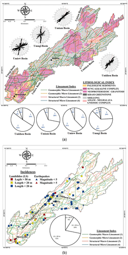 Figure 8. (a) Lineament map of the study area in parts of Meghalaya plateau, classified on the basis of genesis and length. Rose diagrams are showing trend wise distribution pattern of the lineaments, whereas pie charts give a statistical representation of the categorized lineaments. The lineaments and the trunk streams have been superimposed on the geology of each studied basin.(b) a seismotectonic map of the studied river basins has been prepared by plotting the earthquake epicenters and landslide occurrences. The prominent tectono-structural elements have also been marked.