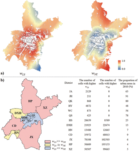 Figure 13. Analysis of the adaptive fusion module; (a) Visualization of the adaptive weights; (b) Comparison of weights of each district in Wuhan.