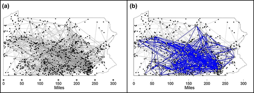 Figure 4. Contact networks between captive cervid farms in Pennsylvania, USA (Panel A), with the largest strongly connected component (139 farms) shown in blue (Panel B), between 2003 and 2011 [Citation39].