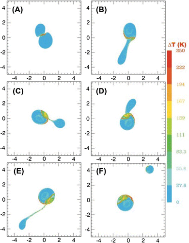 Figure 5. Reproduced with permission from Canup (2005) [Citation17]. Time-evolution of a smoothed particle hydrodynamics simulation of a potential Pluto-Charon-forming impact between two pure serpentine objects (run20 in Table 1 of Canup (2005)).