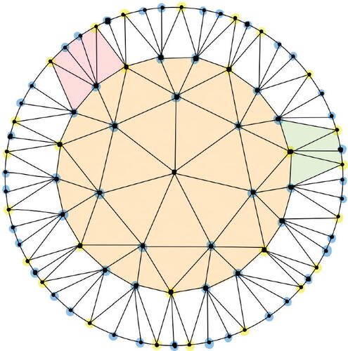 Fig. 6 The orange region is D(2). Blue vertices are adjacent to 5 triangles in D(3)−D(2), as indicated in red. Yellow vertices are adjacent to 4, as indicated in green.