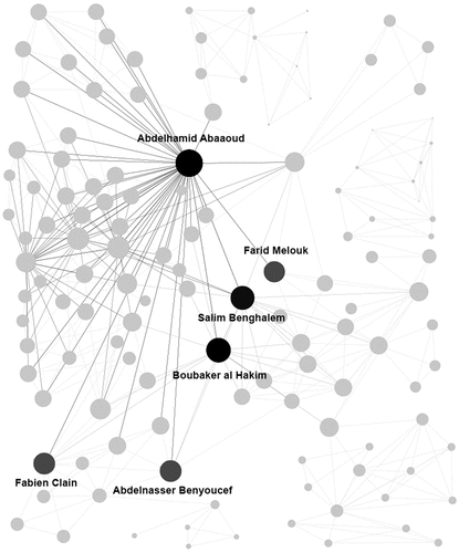 Figure 3. Prominent network nodes behind the Islamic State’s external operations apparatus from the perspective of closeness centrality.