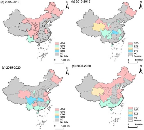 Figure 4. Changes in crop-mix types in China from 2005 to 2020. Note: it is produced by authors in ArcGIS 10.4.