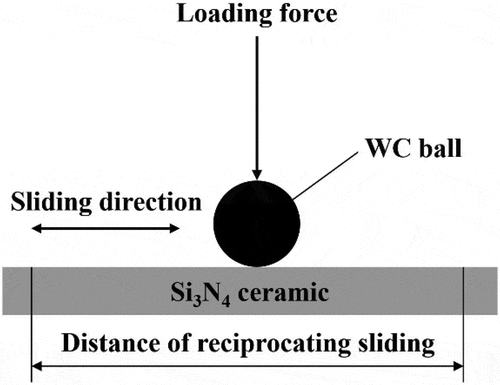 Figure 3. The schematic diagram of friction test.