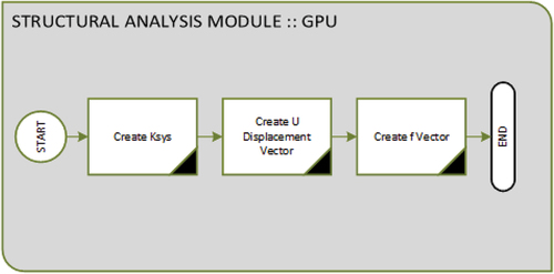 Figure 6. Programmatic diagram visualizing the algorithmic flow of the structural analysis module.