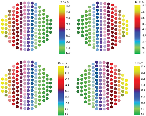 Figure 4. The elemental distribution of Ni, Ti, Cu, and V on a si wafer, with each element’s composition indicated by a color scale ranging from high (yellow) to low (green) atomic percentage.