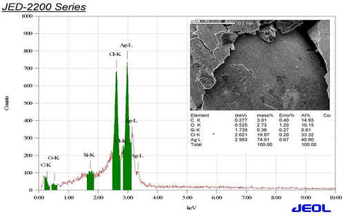 Figure 6 EDX spectrum of the biosynthesized silver nanomaterials.
