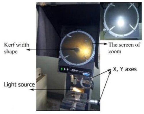 Figure 3. The magnifying device used to measure the KPW of the cut.