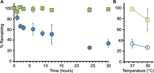 Figure 3 Human NSE activity (NSEA) versus total protein (NSEP) as measured in fresh dog plasma.
