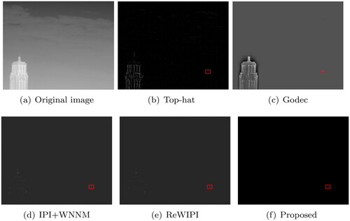Figure 6. Detection results for different methods in image (b).