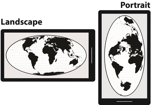 Figure 7. Responsive map orientation (adapted from Bostock Citation2020). Most world maps are projected into landscape orientations by default, reinforcing ‘north-as-up’ as a design construct. However, a transverse aspect for cylindrical and pseudocylindrical projections may be acceptable in mobile contexts where egocentrism is expected, and have the advantage of making more efficient use of the screen space. Thus, the rounded corners of the Molleweide projection (shown here) has an advantage over the blockier corners of the Eckert IV (see Figure 6) when adapting from a normal (left) to transverse (right) aspect, particularly in the context of visual storytelling and data journalism where smartphone reorientation to a portrait aspect ratio is expected.