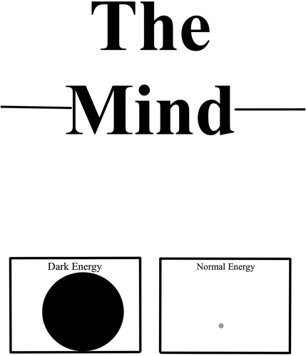 Figure A1. Through the mind’s potential manifesting, more dark energy emerged from this event than normal energy.