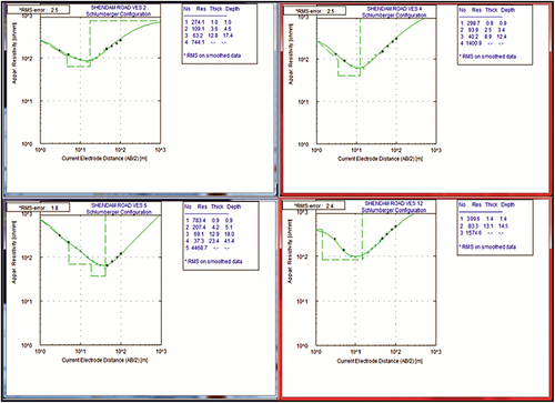 Figure 6. Samples of VES obtained after computer iteration using WinResist software.