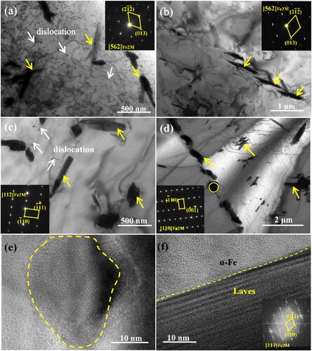 Figure 6. TEM bright-field (BF) images and SAED patterns of the precipitated particles in the designed alloys at 1073 K, (a): S1-0.1Zr-5 min, (b): S2-0.3Zr-5 min, (c): S1-0.1Zr-24 h, (d): S2-0.3Zr-24 h; and the high resolution TEM image of the nano-precipitates in the S2-0.3Zr-5 min (e), and Laves in S1-0.1Zr-24 h (f).