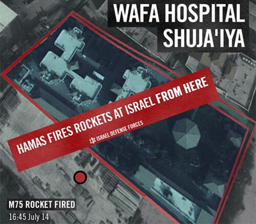 Figure 4. An aerial photo of al-Wafa Hospital from which the Israeli Embassy in London claimed Hamas fired rockets to Israel.Source: “Hamas Uses Hospitals and Ambulances for Terrorism,” Embassy of Israel, London, July 29, 2014 (see endnote Footnote94).