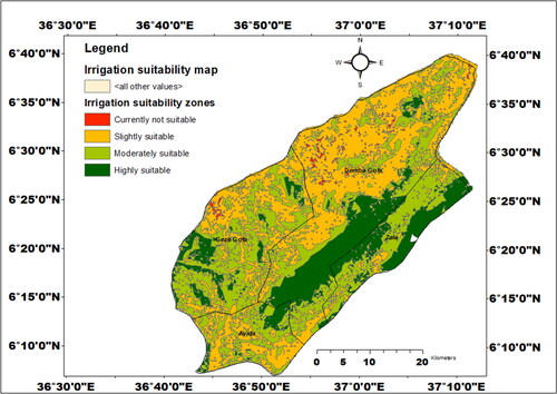 Figure 11. Overall irrigation suitability map of the study area.