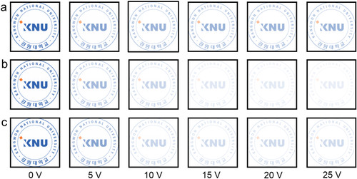 Figure 8. Calculated images of the (a) 1-D, (b) 2-D, and (c) waffle-shaped grating devices with KNU logos.