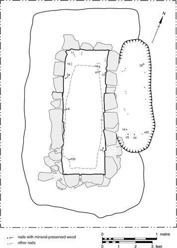 Figure 5. The secondary grave in relation to the cist, showing the positions of iron nails within both graves; numbered nails referred to in the text.