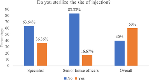 Figure 5 Sterilization of injection site non anaesthesia healcare professional at Mulago dental word.