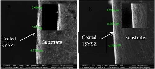 Figure 7. (a): FESEM image of coating 8YSZ on carbide insert by Sol_ gel, (b) FESEM image of 15YSZ thin film on carbide insert.