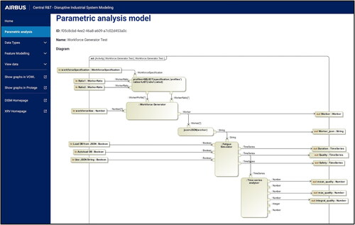 Figure 7. Parametric analysis model. Parameter flow from workforce generator to Worker Fatigue Model.
