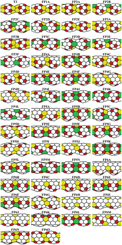 Figure 5. Geometrical structures of 54 different 1D peanuts-shaped C60 polymer models. Red, white, yellow, and green carbon-network polygons indicate 5-, 6-, 7-, and 8-membered rings, respectively [Citation41].