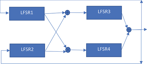 Figure 2. Proposed LFSR cipher.