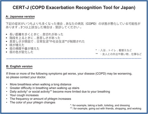Figure 4. Final CERT-J.CERT-J, COPD Exacerbation Recognition Tool in Japan; COPD, chronic obstructive pulmonary disease.