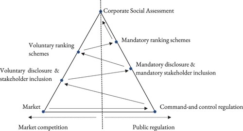 Figure 1. Companies and public value: Accountability mechanisms.