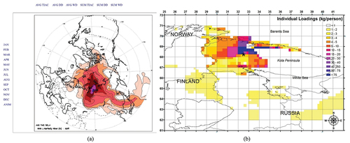 Figure 12. Web-based atlas for (a) month-to-month variability of average (AVG) and summary (SUM) time integrated air concentration (TIAC), dry (DD) and wet (WD) deposition patterns of sulphates from smelters of the Norilsk Nikel Enterprize (Krasnoyarsk Krai, Russia); and (a) individual yearly loadings for population (in kg/person) from deposited sulfates resulted from the severonickel smelters (Kola Peninsula) continuous emissions (mild scenario, appx 32 thou. tonnes of SO2).