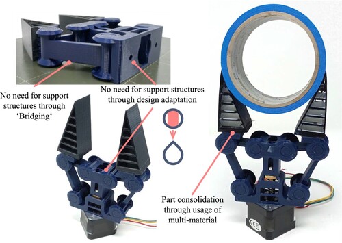 Figure 15. Final 2D robot gripper right after printing and in operation.