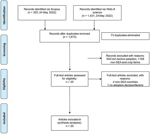 Figure 2. Screening process of search results.