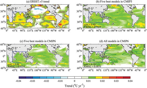 Figure 1. Spatial distribution of the SST trend in the global region during 1950–2005 (shading; units: °C yr−1): (a) ERSST.v5 dataset (purple contour is the area that passes the 95% confidence test of the warming trend); (b) averaged values of the top five CMIP5 models; (c) averaged values of the top five CMIP6 models; (d) composite of all CMIP6 models. The SNR (2) of the trend is indicated by the green contour for the ratio of the mean value of the trend to the standard deviation of all 37 models. The spatial correlation coefficients and RMSEs between (a) and (b–d) are respectively marked in the lower-left corner of each panel. The IO basin is indicated by the blue box (35°S–25°N, 33°–113°E)