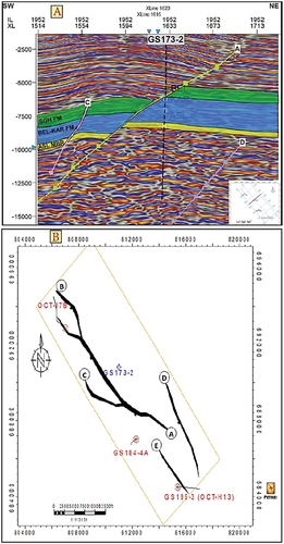 Figure 4. A) interpreted seismic section shows three faults and the three interpreted seismic horizons. B) fault polygons for the top ASL member in the study area.