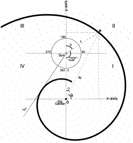 Figure 2. Sketch of the twin coordinate system employed.