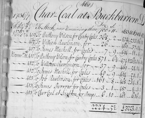 Figure 5. The summary account for purchases at Backbarrow 1736–7 Lancs. Arch. DDMC 30-6. Note the amount ‘To stock’ on the first line indicating the amount left over from the previous year (Photo by author, 2019).